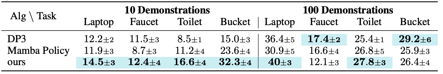 Directional Weight Score